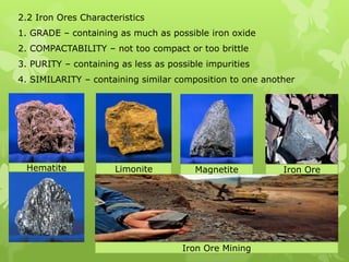 2.2 Iron Ores Characteristics1. GRADE – containing as much as possible iron oxide2. COMPACTABILITY – not too compact or too brittle3. PURITY – containing as less as possible impurities4. SIMILARITY – containing similar composition to one anotherLimoniteHematiteMagnetiteIron OreIron Ore Mining