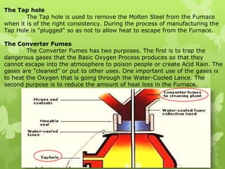 The Tap hole	The Tap hole is used to remove the Molten Steel from the Furnace when it is of the right consistency. During the process of manufacturing the Tap Hole is "plugged" so as not to allow heat to escape from the Furnace.The Converter Fumes 	The Converter Fumes has two purposes. The first is to trap the dangerous gases that the Basic Oxygen Process produces so that they cannot escape into the atmosphere to poison people or create Acid Rain. The gases are "cleaned" or put to other uses. One important use of the gases is to heat the Oxygen that is going through the Water-Cooled Lance. The second purpose is to reduce the amount of heat loss in the Furnace.