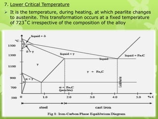 5. MartensiteThe fast cooling of steel from austenite phase results in the formation of a martensite