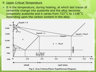 Hard and brittle 6. LedeburiteConsisting of a mixture of two phases, austenite and cementite. 7. Lower Critical Temperature It is the temperature, during heating, at which pearlite changes to austenite. This transformation occurs at a fixed temperature of 723˚C irrespective of the composition of the alloy 8. Upper Critical Temperature It is the temperature, during heating, at which last traces of cementite change into austenite and the alloy becomes completely austenite and it varies from 723˚C to 1148˚C depending upon the carbon content in the alloy2.8 Types of Carbon Steels Low carbon steel Contains less than 0.3% carbon (<0.3% C) Low strength, good machinability, high ductility, formability and weld ability Applications : bridge structures, buildings, ships, vehicles, nails, rivets Good fabrication ductility characteristic and usually used in annealing and normalizing conditions 	