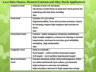 improves the corrosion resistance of steels Chromiumincrease the strength and hardnessmachineabilityManganese increase hardness and machineability