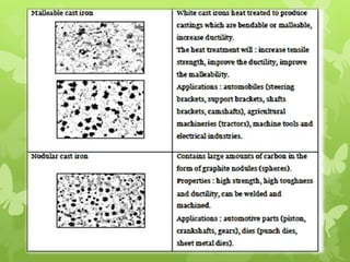 increase the tensile strength and creep at higher temperature 2.9.2 Main Classes, Element Contents and Alloy Steels Applications 