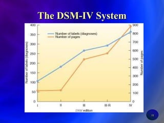 11The DSM-IV System