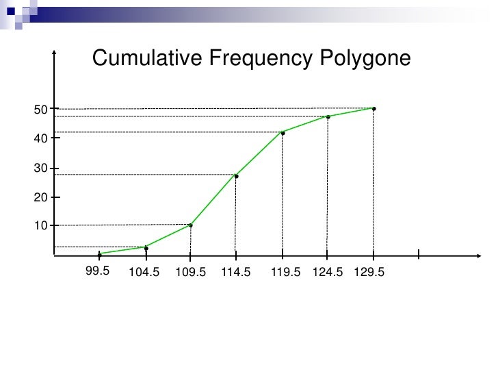 Chapter 2: Frequency Distribution and Graphs