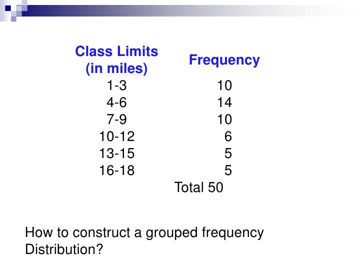 how to construct a frequency distribution table