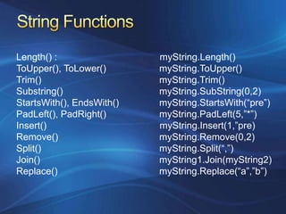 Commenting// A single-line C# comment./* A multiple-lineC# comment. */Statement Termination 