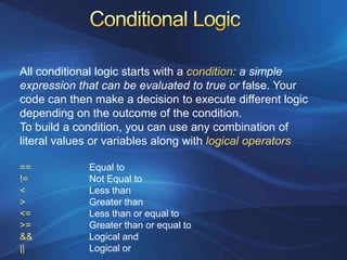 Variables and Data Types