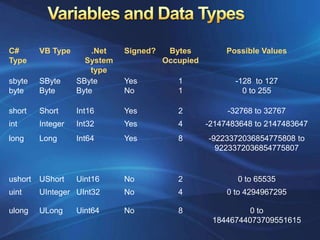 Array, ArrayList, Enumerations