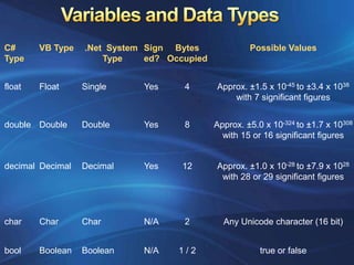 Operator & Math Functions