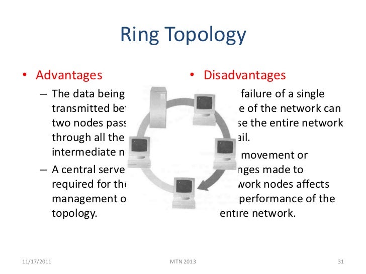 advantage and disadvantage token ring Introduction fddi - fiber distributed data interface is often used for mans or larger lans to connect several buildings in an office complex it makes use of a token passing strategy, but its implementation and topology differ from a token ring. advantage and disadvantage token ring Introduction fddi - fiber distributed data interface is often used for mans or larger lans to connect several buildings in an office complex it makes use of a token passing strategy, but its implementation and topology differ from a token ring.