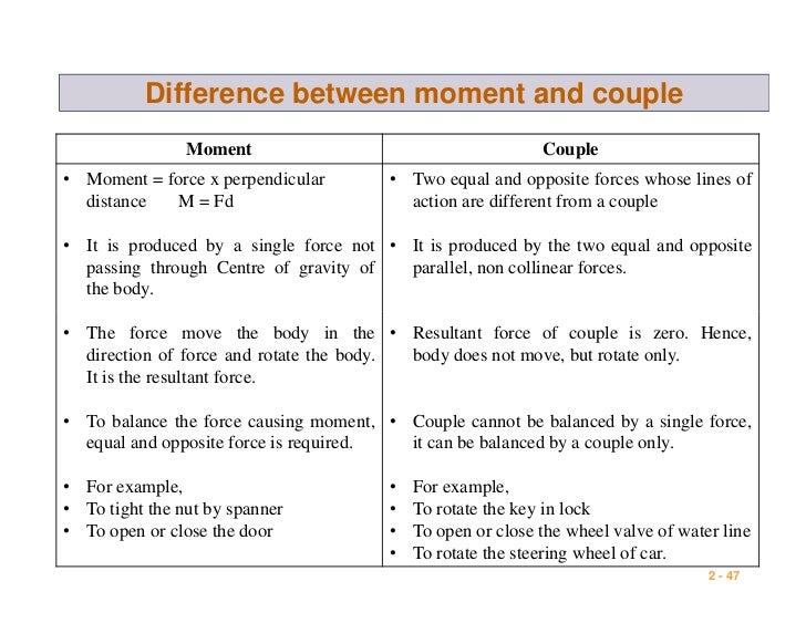 Chapter 2 couple-and-moment-of-the-couple-torque