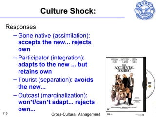 Culture Shock:
 Responses
   – Gone native (assimilation):
     accepts the new... rejects
     own
   – Participator (integration):
     adapts to the new ... but
     retains own
   – Tourist (separation): avoids
     the new...
   – Outcast (marginalization):
     won’t/can’t adapt... rejects
     own...
115              Cross-Cultural Management
 