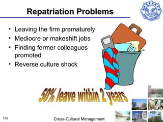 Repatriation Problems

      • Leaving the firm prematurely
      • Mediocre or makeshift jobs
      • Finding former colleagues
        promoted
      • Reverse culture shock




125                  Cross-Cultural Management
 