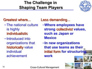 The Challenge in
          Shaping Team Players

Greatest where...      Less demanding...
– The national culture –Where employees have
  is highly              strong collectivist values,
  individualistic        such as Japan or
– Introduced into        Mexico
  organizations that    –In new organizations
  historically value     that use teams as their
  individual             initial form for structuring
  achievement            work

19               Cross-Cultural Management
 