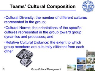 Teams’ Cultural Composition

 •Cultural Diversity: the number of different cultures
 represented in the group;
 •Cultural Norms: the orientations of the specific
 cultures represented in the group toward group
 dynamics and processes; and
 •Relative Cultural Distance: the extent to which
 group members are culturally different from each
 other



25                Cross-Cultural Management
 