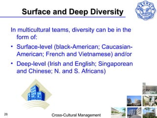 Surface and Deep Diversity

     In multicultural teams, diversity can be in the
       form of:
     • Surface-level (black-American; Caucasian-
       American; French and Vietnamese) and/or
     • Deep-level (Irish and English; Singaporean
       and Chinese; N. and S. Africans)




26                  Cross-Cultural Management
 