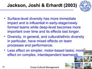 Jackson, Joshi & Erhardt (2003)

 • Surface-level diversity has more immediate
   impact and is influential in early-stage/newly
   formed teams while deep-level becomes more
   important over time and its effects last longer.
 • Diversity, in general, and cultural/ethnic diversity
   in particular, have mixed effects on team
   processes and performance;
 • Less effect on simpler, motor-based tasks; more
   effect on complex, interdependent teamwork


28                Cross-Cultural Management
 