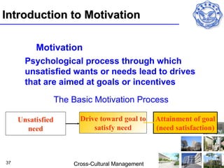 Introduction to Motivation

          Motivation
       Psychological process through which
       unsatisfied wants or needs lead to drives
       that are aimed at goals or incentives

                   The Basic Motivation Process

     Unsatisfied         Drive toward goal to      Attainment of goal
       need                  satisfy need          (need satisfaction)



37                     Cross-Cultural Management
 