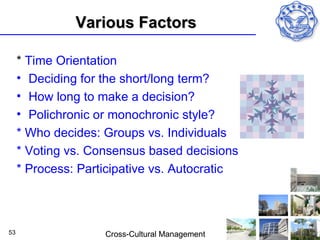 Various Factors

     * Time Orientation
     • Deciding for the short/long term?
     • How long to make a decision?
     • Polichronic or monochronic style?
     * Who decides: Groups vs. Individuals
     * Voting vs. Consensus based decisions
     * Process: Participative vs. Autocratic



53                  Cross-Cultural Management
 