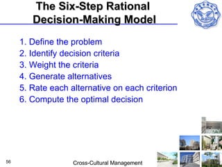 The Six-Step Rational
        Decision-Making Model
     1. Define the problem
     2. Identify decision criteria
     3. Weight the criteria
     4. Generate alternatives
     5. Rate each alternative on each criterion
     6. Compute the optimal decision




56                 Cross-Cultural Management
 