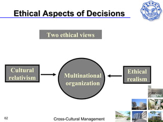 Ethical Aspects of Decisions

                  Two ethical views




      Cultural                                  Ethical
     relativism          Multinational
                                                realism
                         organization




62                  Cross-Cultural Management
 