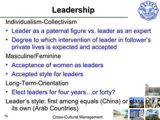 Leadership
Individualism-Collectivism
• Leader as a paternal figure vs. leader as an expert
• Degree to which intervention of leader in follower’s
  private lives is expected and accepted
Masculine/Feminine
• Acceptance of women as leaders
• Accepted style for leaders
Long-Term-Orientation
• Elect leaders for four years…or forty?
Leader’s style: first among equals (China) or class of
  its own (Arab Countries)
79               Cross-Cultural Management
 