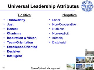 Universal Leadership Attributes
            Positive                               Negative
•    Trustworthy                      •   Loner
•    Just                             •   Non-Cooperative
•    Honest                           •   Ruthless
•    Charisma                         •   Non-explicit
•    Inspiration & Vision             •   Irritable
•    Team-Orientation                 •   Dictatorial
•    Excellence-Oriented
•    Decisive
•    Intelligent


83                     Cross-Cultural Management
 