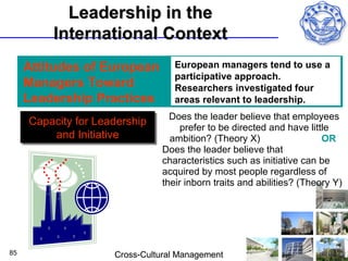 Leadership in the
         International Context
     Attitudes of European        European managers tend to use a
                                  participative approach.
     Managers Toward              Researchers investigated four
     Leadership Practices         areas relevant to leadership.
                                 Does the leader believe that employees
     Capacity for Leadership
                                    prefer to be directed and have little
         and Initiative          ambition? (Theory X)                  OR
                               Does the leader believe that
                               characteristics such as initiative can be
                               acquired by most people regardless of
                               their inborn traits and abilities? (Theory Y)




85                   Cross-Cultural Management
 