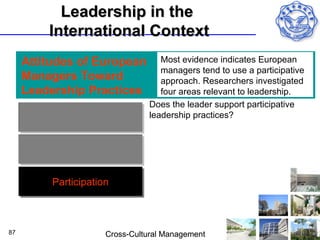 Leadership in the
         International Context
     Attitudes of European          Most evidence indicates European
                                    managers tend to use a participative
     Managers Toward                approach. Researchers investigated
     Leadership Practices           four areas relevant to leadership.
                                 Does the leader support participative
     Capacity for Leadership     leadership practices?
         and Initiative
       Sharing Information
         and Objectives

          Participation



87                    Cross-Cultural Management
 