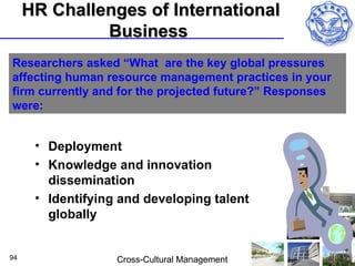 HR Challenges of International
              Business
Researchers asked “What are the key global pressures
affecting human resource management practices in your
firm currently and for the projected future?” Responses
were:


      • Deployment
      • Knowledge and innovation
        dissemination
      • Identifying and developing talent
        globally


94                 Cross-Cultural Management
 