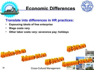 Economic Differences

     Translate into differences in HR practices:
     • Espousing ideals of free enterprise
     • Wage costs vary
     • Other labor costs vary: severance pay; holidays




96                      Cross-Cultural Management
 