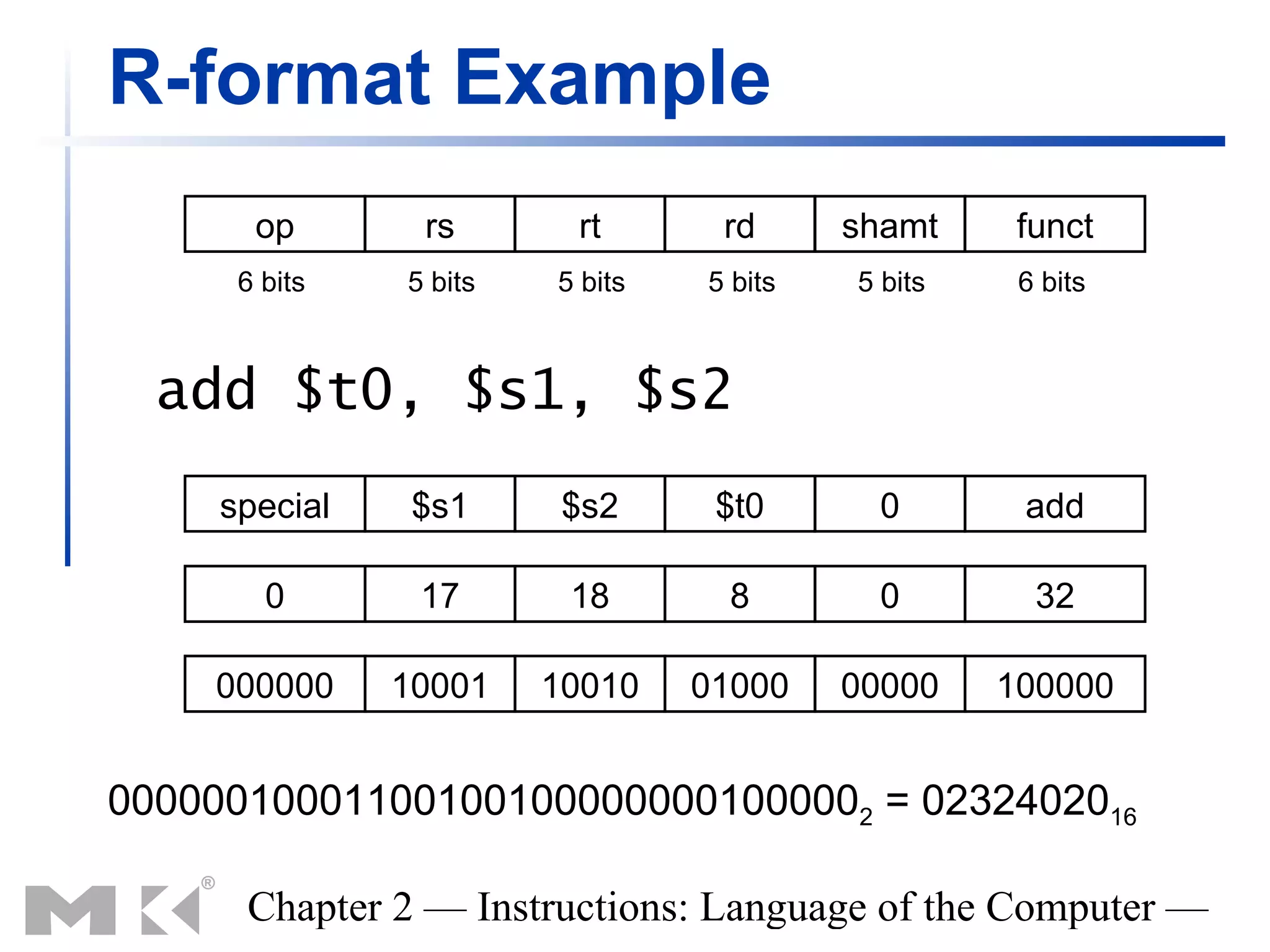 R-format Example
       op       rs       rt       rd      shamt     funct
      6 bits   5 bits   5 bits   5 bits   5 bits    6 bits



  add $t0, $s1, $s2
     special    $s1      $s2      $t0       0       add

        0       17       18       8         0        32

    000000     10001    10010    01000    00000    100000


000000100011001001000000001000002 = 0232402016

      Chapter 2 — Instructions: Language of the Computer —
 