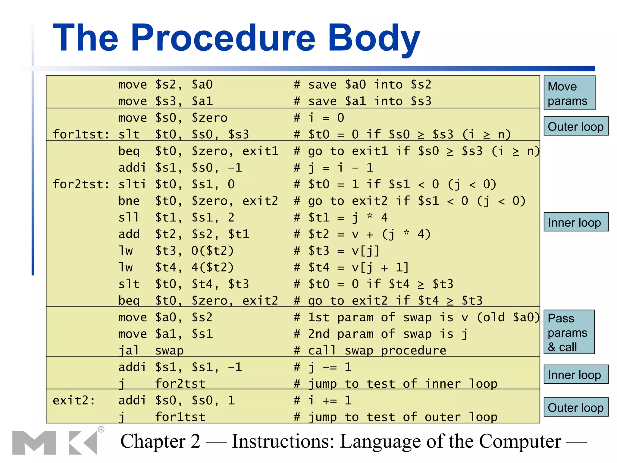 The Procedure Body
         move   $s2, $a0            #   save $a0 into $s2                  Move
         move   $s3, $a1            #   save $a1 into $s3                  params
         move   $s0, $zero          #   i = 0
                                                                           Outer loop
for1tst: slt    $t0, $s0, $s3       #   $t0 = 0 if $s0 ≥ $s3 (i ≥ n)
         beq    $t0, $zero, exit1   #   go to exit1 if $s0 ≥ $s3 (i ≥ n)
         addi   $s1, $s0, –1        #   j = i – 1
for2tst: slti   $t0, $s1, 0         #   $t0 = 1 if $s1 < 0 (j < 0)
         bne    $t0, $zero, exit2   #   go to exit2 if $s1 < 0 (j < 0)
         sll    $t1, $s1, 2         #   $t1 = j * 4                        Inner loop
         add    $t2, $s2, $t1       #   $t2 = v + (j * 4)
         lw     $t3, 0($t2)         #   $t3 = v[j]
         lw     $t4, 4($t2)         #   $t4 = v[j + 1]
         slt    $t0, $t4, $t3       #   $t0 = 0 if $t4 ≥ $t3
         beq    $t0, $zero, exit2   #   go to exit2 if $t4 ≥ $t3
         move   $a0, $s2            #   1st param of swap is v (old $a0)   Pass
         move   $a1, $s1            #   2nd param of swap is j             params
         jal    swap                #   call swap procedure                & call
         addi   $s1, $s1, –1        #   j –= 1
                                                                           Inner loop
         j      for2tst             #   jump to test of inner loop
exit2:   addi   $s0, $s0, 1         #   i += 1
                                                                           Outer loop
         j      for1tst             #   jump to test of outer loop

         Chapter 2 — Instructions: Language of the Computer —
 