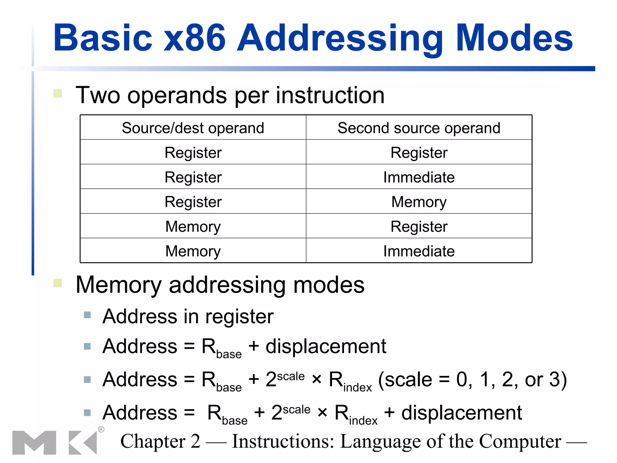 Basic x86 Addressing Modes
   Two operands per instruction
          Source/dest operand       Second source operand
               Register                    Register
               Register                   Immediate
               Register                    Memory
               Memory                      Register
               Memory                     Immediate

   Memory addressing modes
       Address in register
       Address = Rbase + displacement
       Address = Rbase + 2scale × Rindex (scale = 0, 1, 2, or 3)
       Address = Rbase + 2scale × Rindex + displacement
         Chapter 2 — Instructions: Language of the Computer —
 