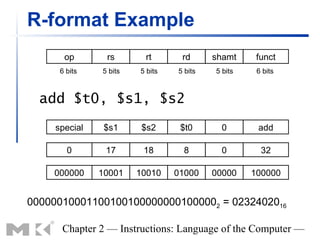 R-format Example
       op       rs       rt       rd      shamt     funct
      6 bits   5 bits   5 bits   5 bits   5 bits    6 bits



  add $t0, $s1, $s2
     special    $s1      $s2      $t0       0       add

        0       17       18       8         0        32

    000000     10001    10010    01000    00000    100000


000000100011001001000000001000002 = 0232402016

      Chapter 2 — Instructions: Language of the Computer —
 