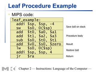 Leaf Procedure Example
   MIPS code:
    leaf_example:
      addi $sp, $sp, -4
                                         Save $s0 on stack
      sw   $s0, 0($sp)
      add $t0, $a0, $a1
      add $t1, $a2, $a3                  Procedure body
      sub $s0, $t0, $t1
      add $v0, $s0, $zero                Result
      lw   $s0, 0($sp)                   Restore $s0
      addi $sp, $sp, 4
      jr   $ra                           Return




       Chapter 2 — Instructions: Language of the Computer —
 