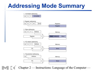 Addressing Mode Summary




   Chapter 2 — Instructions: Language of the Computer —
 