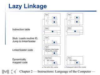 Lazy Linkage


 Indirection table


 Stub: Loads routine ID,
 Jump to linker/loader


 Linker/loader code


 Dynamically
 mapped code


       Chapter 2 — Instructions: Language of the Computer —
 