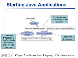 Starting Java Applications

                                                  Simple portable
                                                 instruction set for
                                                      the JVM




   Compiles
                                                               Interprets
 bytecodes of
                                                               bytecodes
“hot” methods
  into native
 code for host
   machine



                 Chapter 2 — Instructions: Language of the Computer —
 