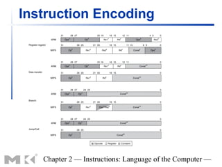 Instruction Encoding




   Chapter 2 — Instructions: Language of the Computer —
 