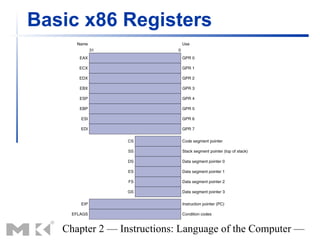 Basic x86 Registers




   Chapter 2 — Instructions: Language of the Computer —
 