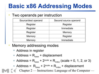 Basic x86 Addressing Modes
   Two operands per instruction
          Source/dest operand       Second source operand
               Register                    Register
               Register                   Immediate
               Register                    Memory
               Memory                      Register
               Memory                     Immediate

   Memory addressing modes
       Address in register
       Address = Rbase + displacement
       Address = Rbase + 2scale × Rindex (scale = 0, 1, 2, or 3)
       Address = Rbase + 2scale × Rindex + displacement
         Chapter 2 — Instructions: Language of the Computer —
 