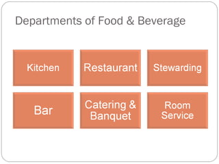 Departments of Food & Beverage
 