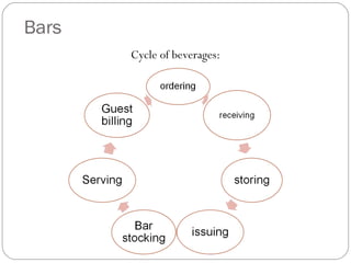 Bars
       Cycle of beverages:
 