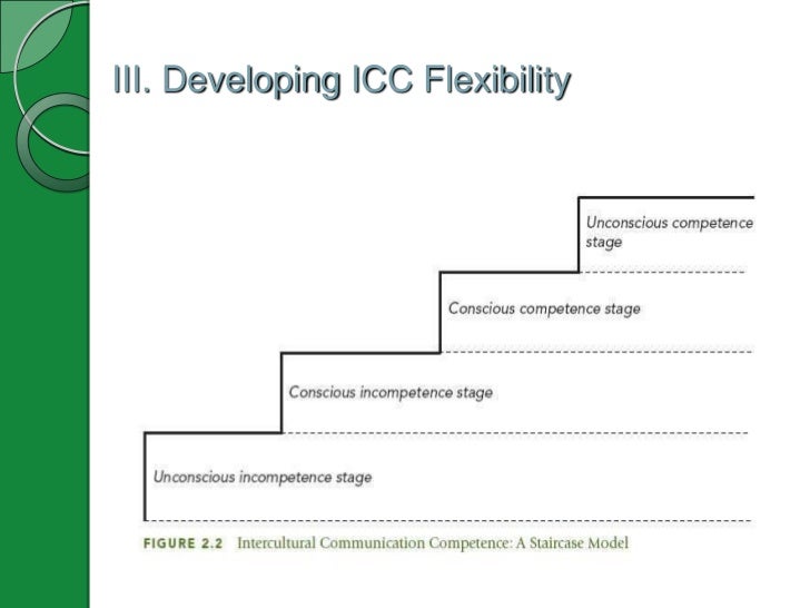 knapps five stages of development Initially, the essay summarizes key interpersonal concepts (schema theory, coordinated management of meaning, the work of martin buber, and knapp's work on relationship stages) authenticated download date | 5/13/18 12:33 am. knapps five stages of development Initially, the essay summarizes key interpersonal concepts (schema theory, coordinated management of meaning, the work of martin buber, and knapp's work on relationship stages) authenticated download date | 5/13/18 12:33 am.