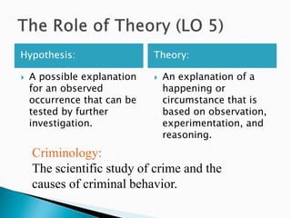 Theory: 
Hypothesis: 
 A possible explanation 
for an observed 
occurrence that can be 
tested by further 
investigation. 
 An explanation of a 
happening or 
circumstance that is 
based on observation, 
experimentation, and 
reasoning. 
Criminology: 
The scientific study of crime and the 
causes of criminal behavior. 
 
