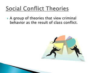 A group of theories that view criminal 
behavior as the result of class conflict. 
 