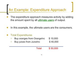 An Example: Expenditure Approach The expenditure approach measures activity by adding the amount spent by all  ultimate users  of output.   In this example, the ultimate users are the consumers. Total Expenditures Buy oranges from OrangeInc  $ 10,000 Buy juices from JuiceInc  $ 40,000 Total  $ 50,000   