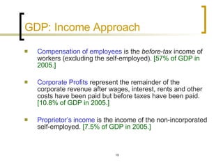 GDP: Income Approach Compensation of employees  is the  before-tax  income of workers (excluding the self-employed).  [57% of GDP in 2005.] Corporate Profits  represent the remainder of the corporate revenue after wages, interest, rents and other costs have been paid but before taxes have been paid.  [10.8% of GDP in 2005.] Proprietor’s income  is the income of the non-incorporated self-employed.  [7.5% of GDP in 2005.] 