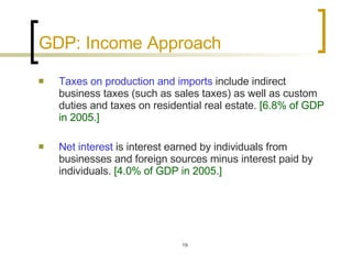 GDP: Income Approach Taxes on production and imports  include indirect business taxes (such as sales taxes) as well as custom duties and taxes on residential real estate.  [6.8% of GDP in 2005.] Net interest  is interest earned by individuals from businesses and foreign sources minus interest paid by individuals.  [4.0% of GDP in 2005.] 